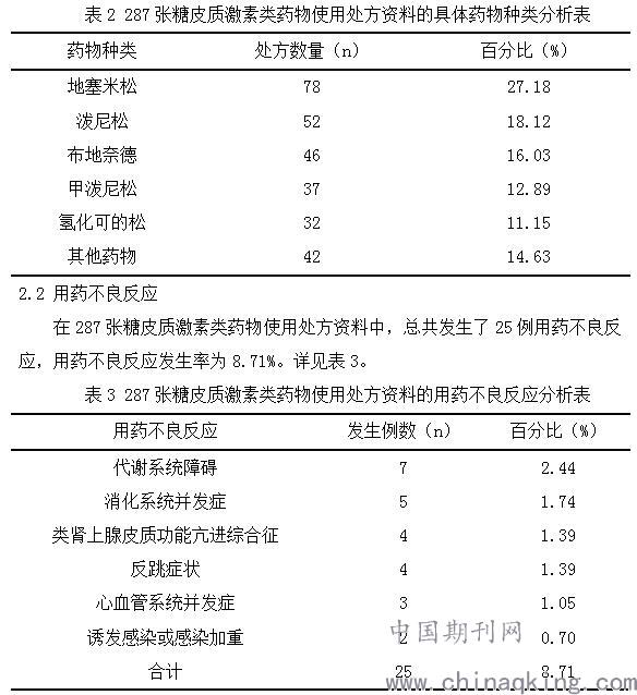 曲谱坦类药物是激素吗_激素脸图片