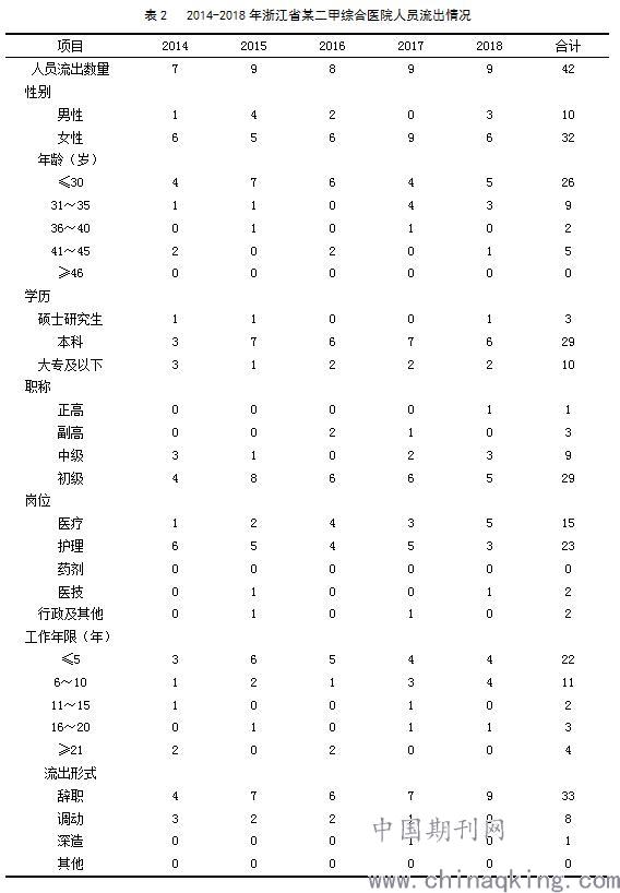 江山市流动人口分析_江郎山江山市(3)