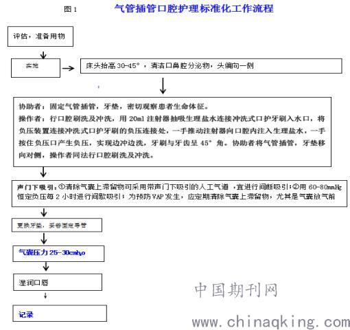 用spss怎么统计人口学资料_spss残差统计量柱状图(3)