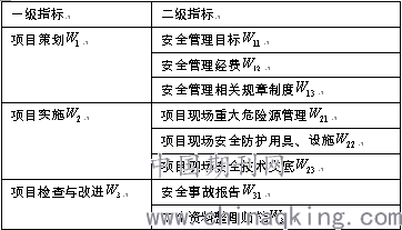 人口熵值(3)