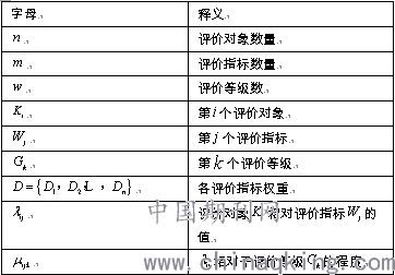 人口熵值(2)