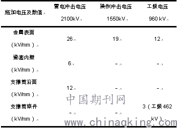 套管简谱_防水套管(3)