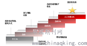 人口监测和家庭发展股编制数_幸福家庭(3)