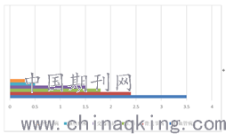 我国目前人口残疾比例_我国目前的人口现状(3)