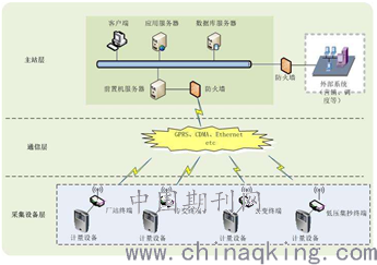 图1  用电信息采集系统结构示意图