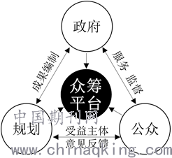 人口原理作者是谁_人口普查图片(3)