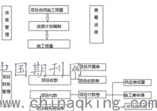 工程项目管理搭接怎么计算_项目占比怎么计算公式