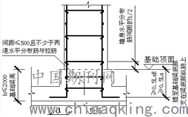 板筋上层怎么搭接_手指筋断了怎么接图片(3)