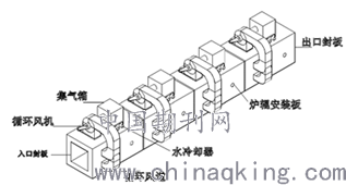 冷轧硅钢工程连续退火炉气密试验技术研究与应用