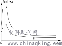 基础隔震原理是什么_医院基础隔震支座