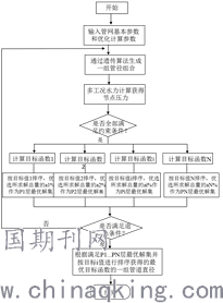 熵与GDP(2)