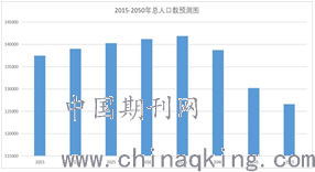 leslie人口模型_牙齿模型图片