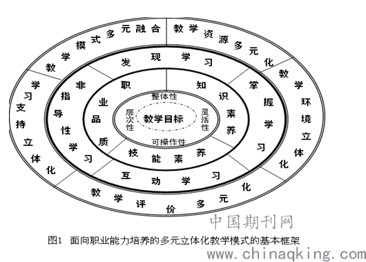 面向职业能力培养的"物流工程"课程多元立体化教学模式研究