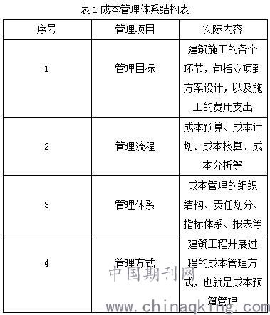 工程项目管理搭接怎么计算_项目占比怎么计算公式