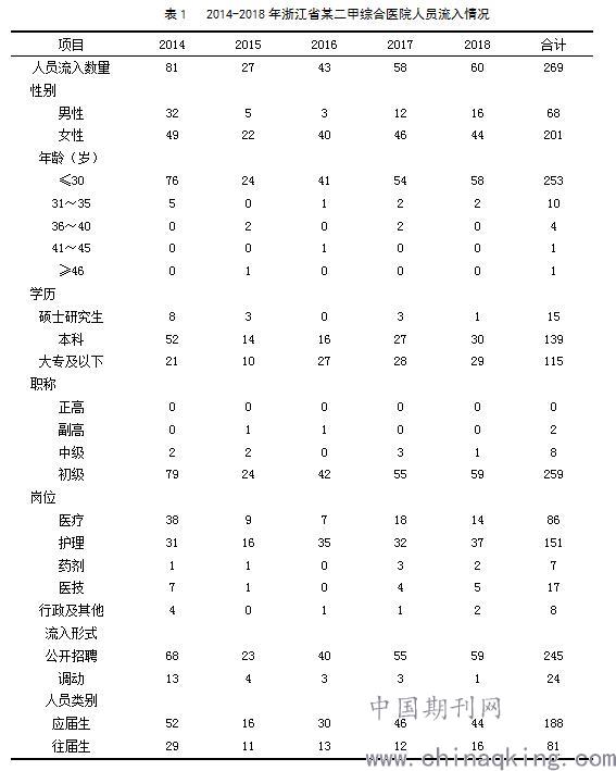 江山市流动人口分析_江郎山江山市(3)