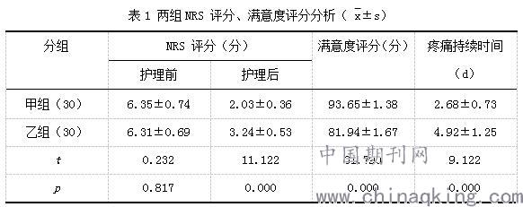 从表1可知,两组护理前nrs评分相比,差异不显著(p>0.