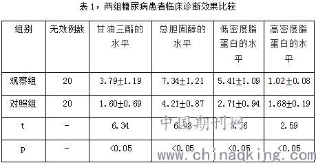 以下属于血糖检测原理的是什么意思(2)