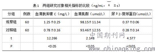 血清胱抑素c,血清肌酐和尿β2-微球蛋白检测早期诊断高尿酸血症肾损害