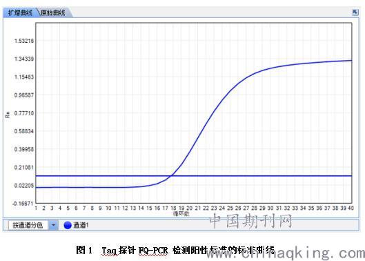 荧光定量pcr法检测乙肝病动_荧光定量pcr检测法(3)