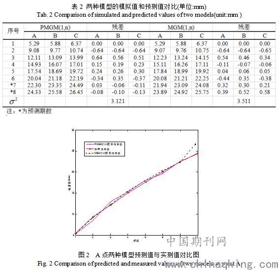 灰色预测人口模型_中国人口总人口预测(2)