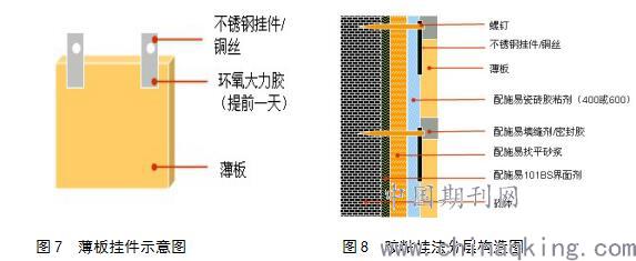 大规格陶瓷薄板施工技术在医院装修的应用