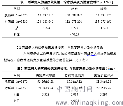 流动人口网络与性健康