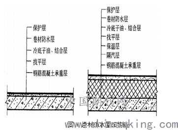 卷材防水屋面构造