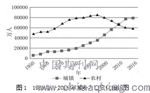 人口分析曲线图_中国人口增长曲线图(2)