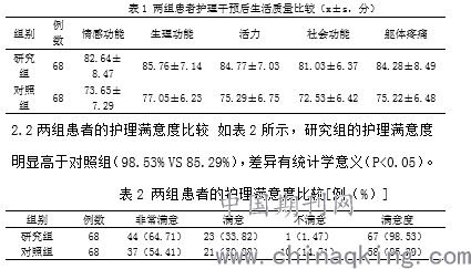 针对性护理对慢性支气管炎患者生活质量的影响吕慧颖