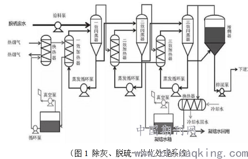 燃煤电厂除灰脱硫系统一体化工艺探讨