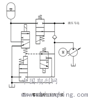 液压挖掘机蓄能器回转系统节能研究