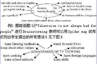 初中英语写作能力培养的策略与研究