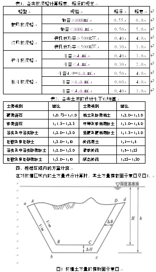 港航疏浚工程断面法施工分析与土方量的计算