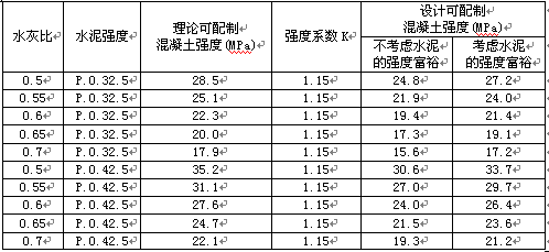 水泥混凝土c50的配合比混凝土标号c50水泥强度等级52