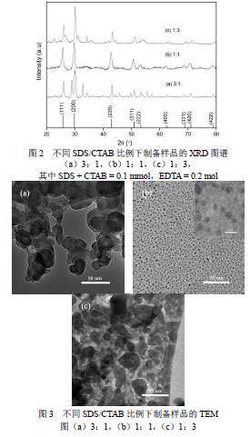 湿化学法合成硫化铅量子点