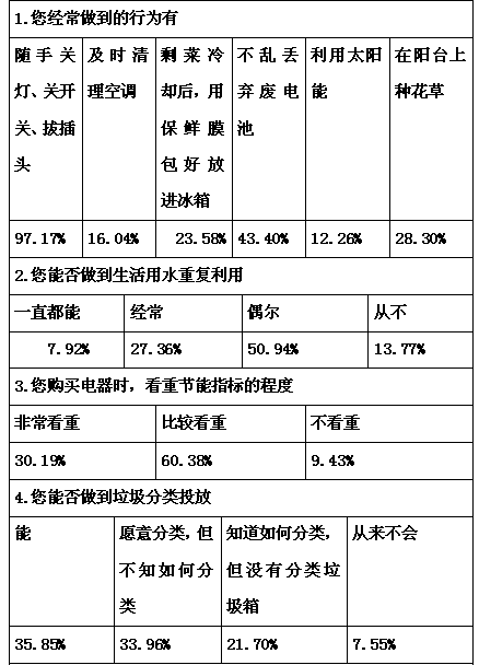 低碳生活调查报告2017