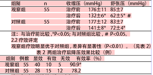 拉西地平联合氯沙坦治疗老年高血压的疗效观察