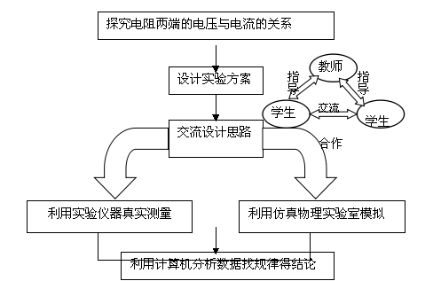 初中物理试讲教案模板_初中美术试讲模板_初中数学试讲教案模板