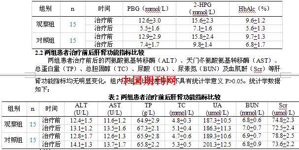 甘精胰岛素联用阿卡波糖治疗老年糖尿病患者的临床疗效及安全性评价