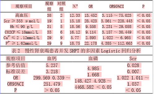 慢性肾衰竭伴甲状旁腺激素升高的相关因素分析 李冀 陆芸