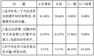 关于高中化学教学的有效性的研究生毕业论文开题报告范文