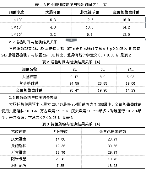 几天去做了血培养,今天出鉴定结果:溶血性葡萄