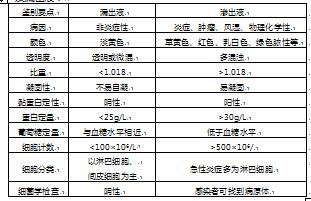 基础护理学基本知识试题及答案